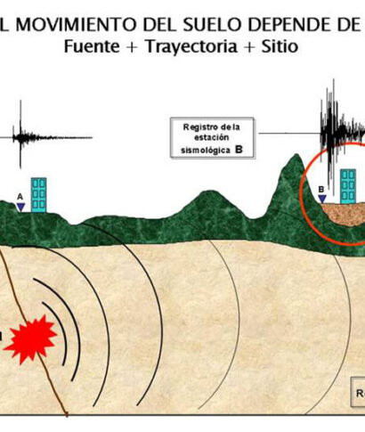 suelos-y-sismos